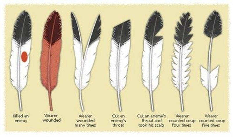 Regalia